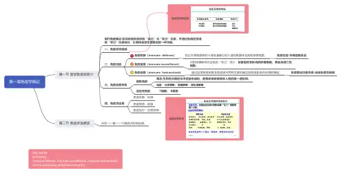 第一章 免疫学概论