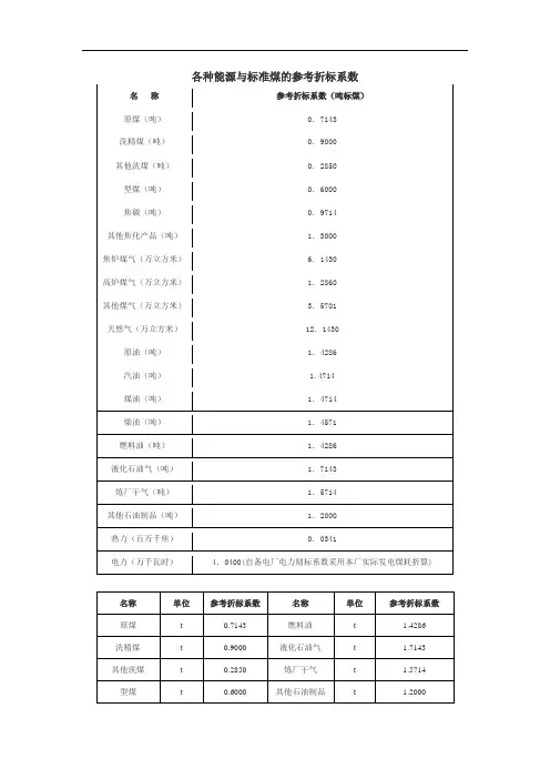 各种行业能源折标煤系数(完整版)