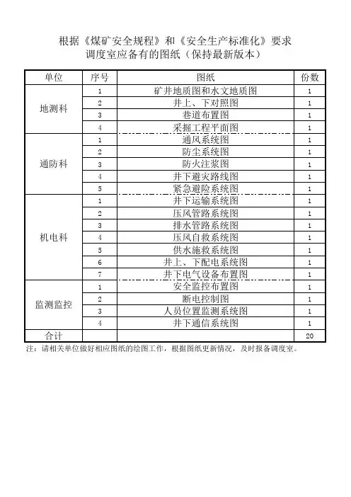 调度室应备有的图纸