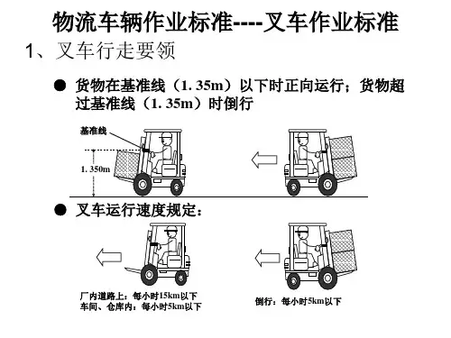 叉车作业标准