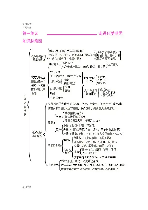 初中化学各单元知识框架图