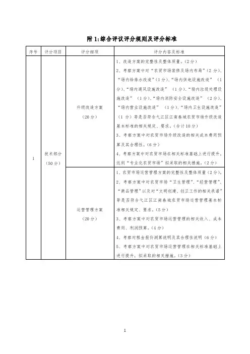 附1综合评议评分规则及评分标准