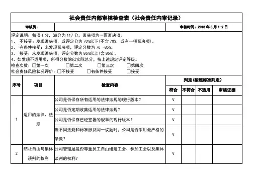 社会责任内部审核检查表(社会责任内审记录)
