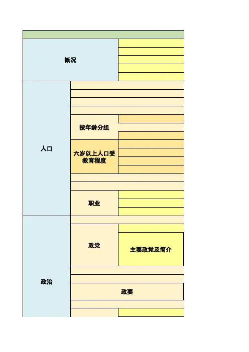 埃及经济概况