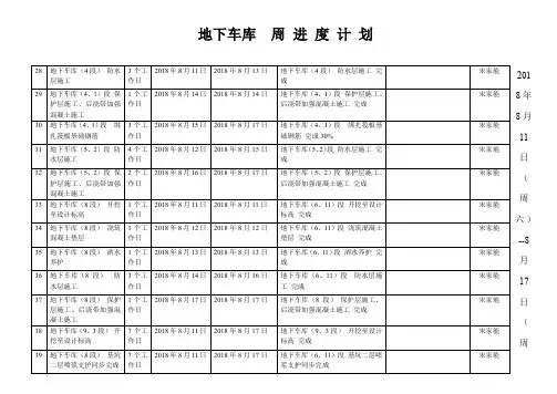 地下车库  周 进 度 计 划