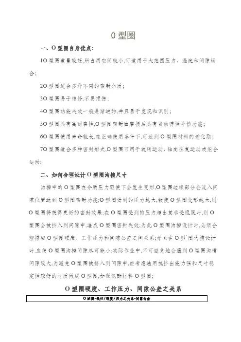 O型密封圈沟槽尺寸