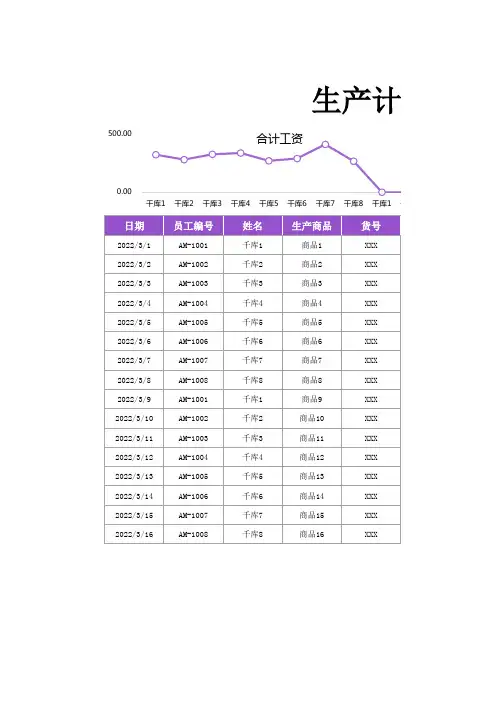 生产计件工资表—自动核算系统excel模板