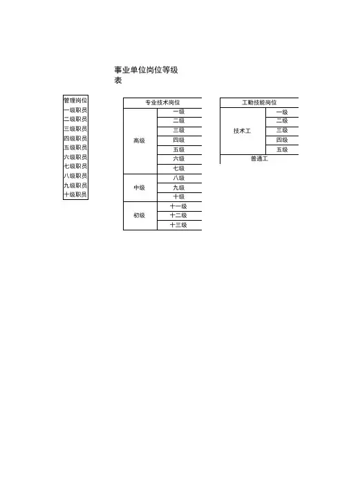 事业单位岗位等级表