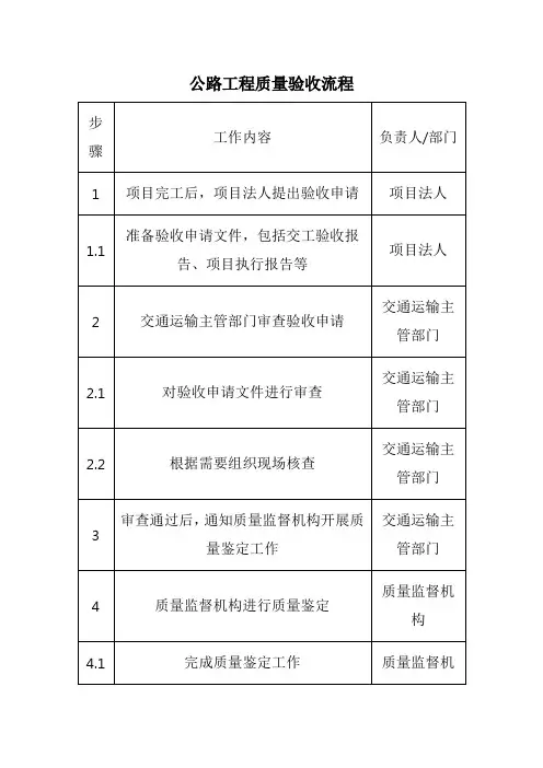 公路工程质量验收流程
