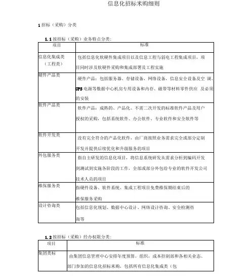 信息化招标采购细则