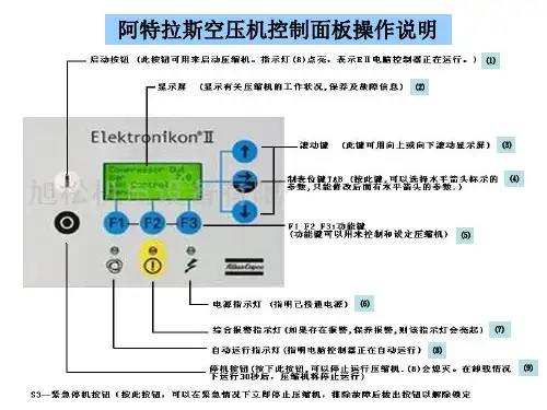 阿特拉斯空压机控制面板操作说明