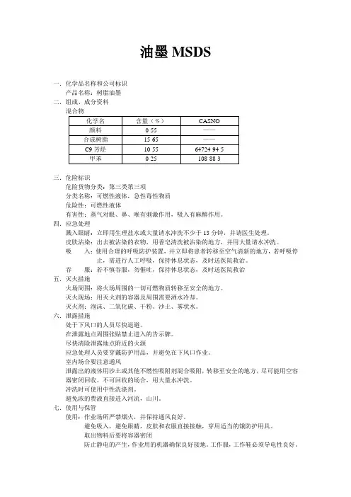 油墨MSDS