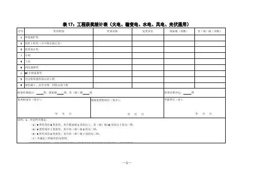 申报中国电力优质工程奖相关表格表17：工程获奖统计表(火电、输变电、水电、风电、光伏通用)