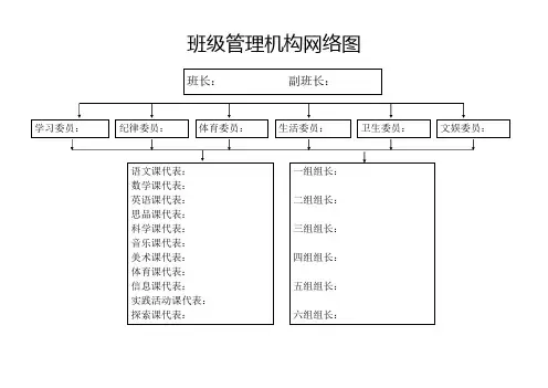 班级组织机构
