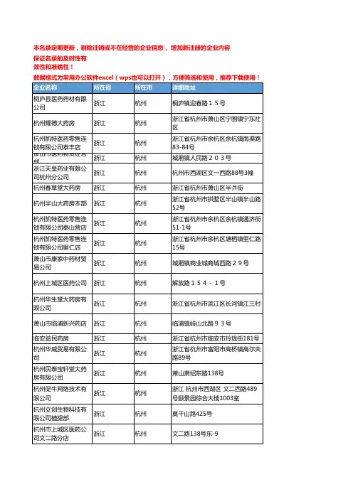 2020新版浙江杭州中成药企业公司名录名单黄页联系方式大全144家