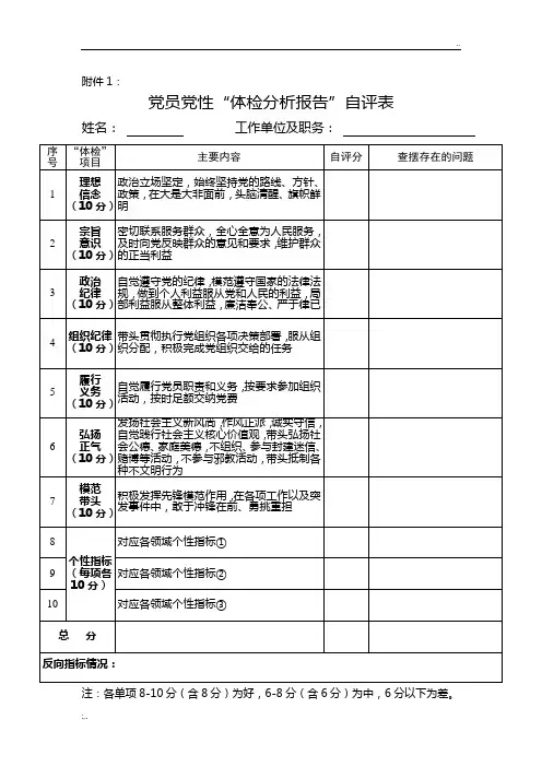 附1党员党性体检自评表