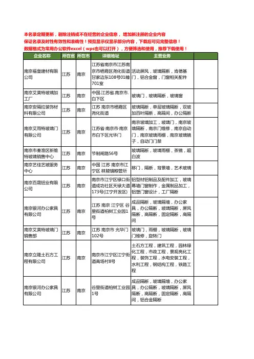 新版江苏省南京玻璃隔断工商企业公司商家名录名单联系方式大全52家