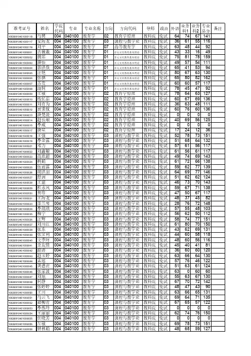 四川师范大学2019年博士研究生入学考试初试成绩