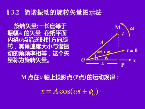 简谐振动的旋转矢量图示法PPT课件