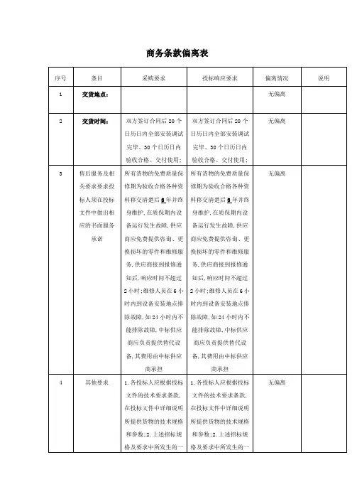 商务条款偏离表