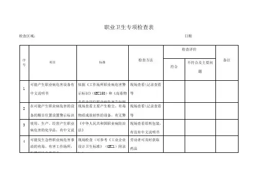 职业卫生专项检查表
