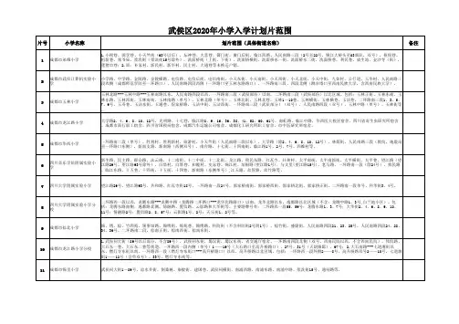 武侯区2020年小学入学计划片范围.pdf