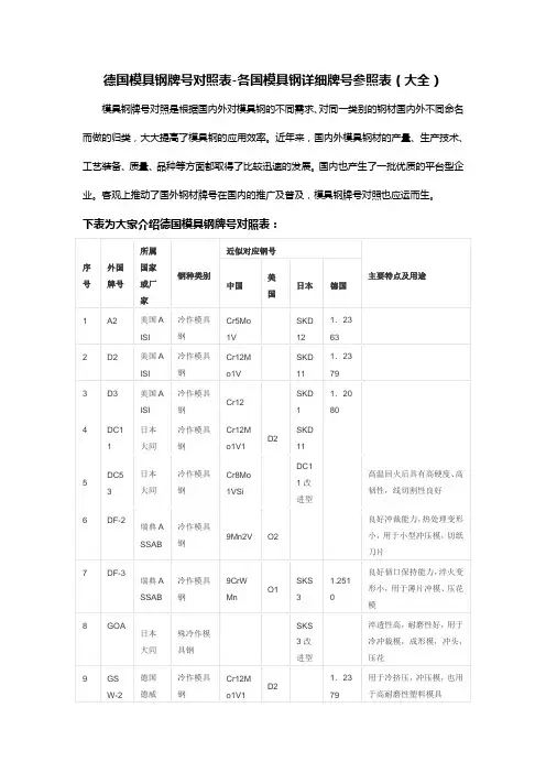德国模具钢牌号对照表【免费下载】