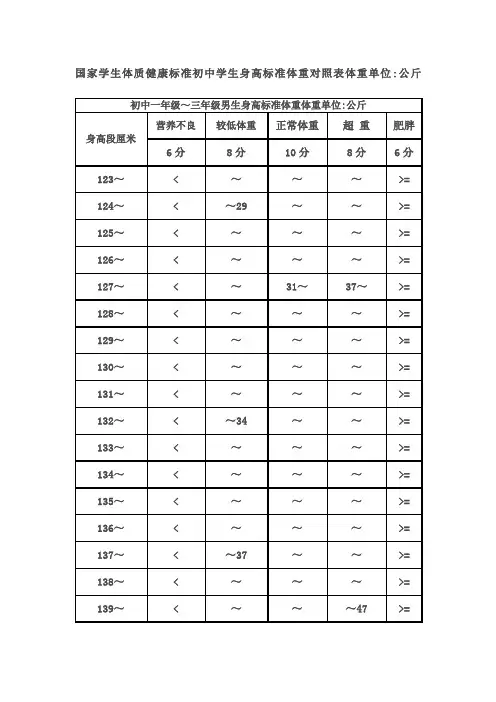 身高体重体育中考评分标准