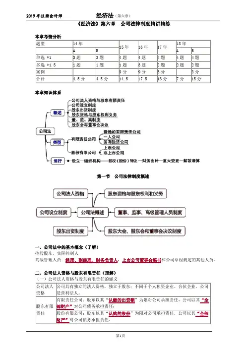 《经济法》第六章公司法律制度精讲精练