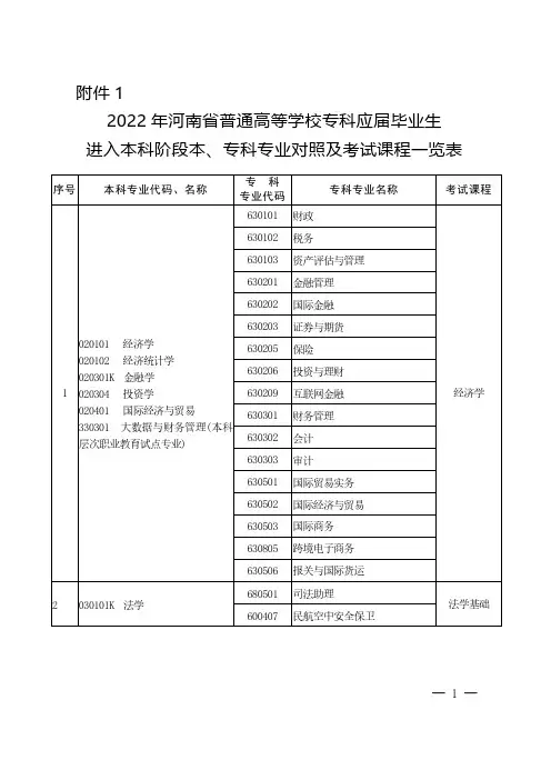 2022年河南省普通高等学校专科应届毕业生进入本科阶段本专科专业对照及考试课程一览表