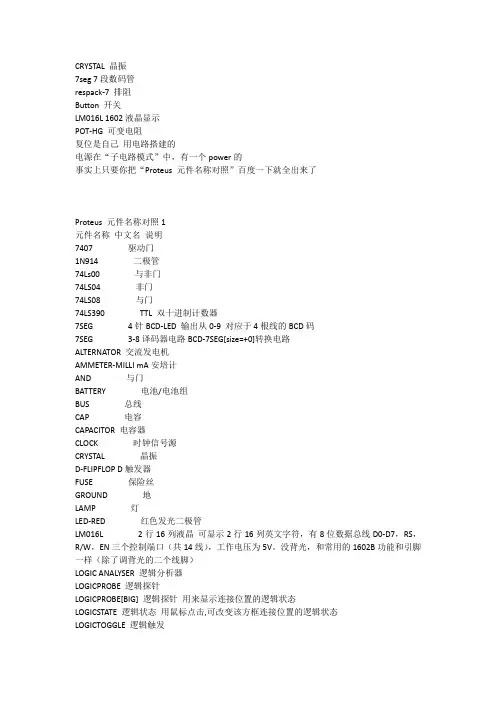 proteus元件库