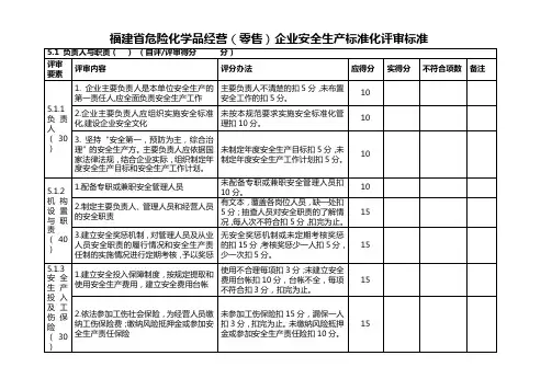 福建省危险化学品经营(零售)企业安全生产标准化评审标准