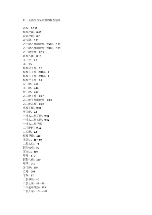 溶剂挥发速率表