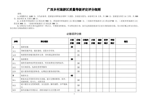 最新广西乡村旅游区质量等级评定评分细则