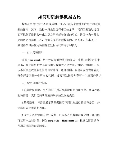 如何用饼解读数据占比