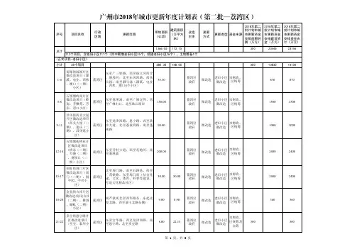 广州市2018年城市更新年度计划表(第二批—荔湾区)