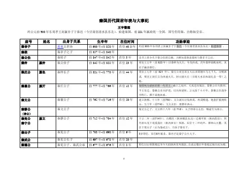 秦国历代国君在位年表与大事纪
