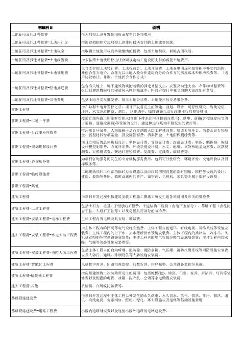 2.附件1：房屋开发成本科目明细表