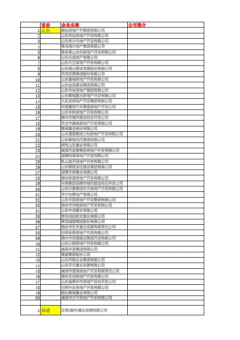 华东地区主要房地产企业名录