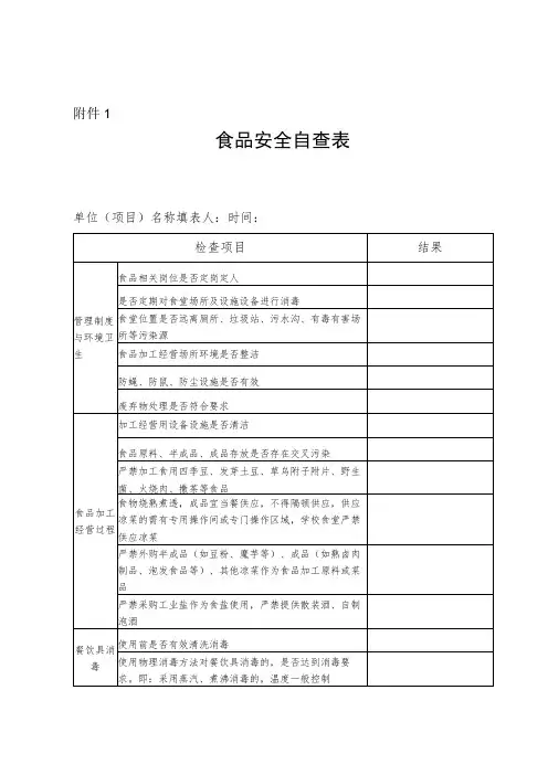 食品安全自查表