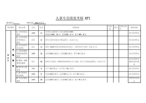 人事专员绩效考核 KPI