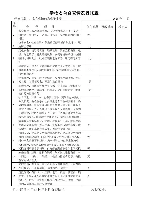 学校安全自查情况月报表