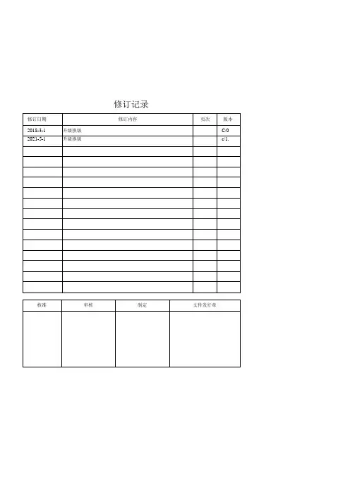 物业管理 前期介入及接管验收程序
