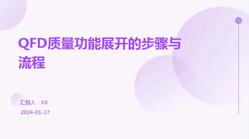 QFD质量功能展开的步骤与流程