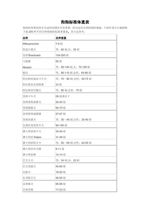 狗狗的标准体重表