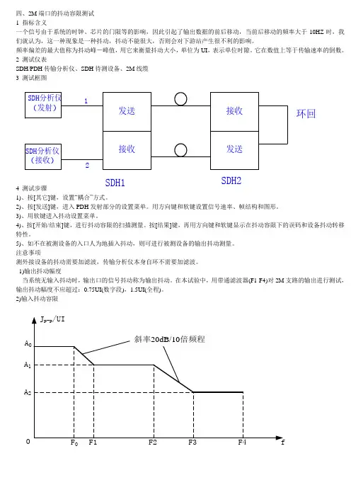 2M端口的抖动测试