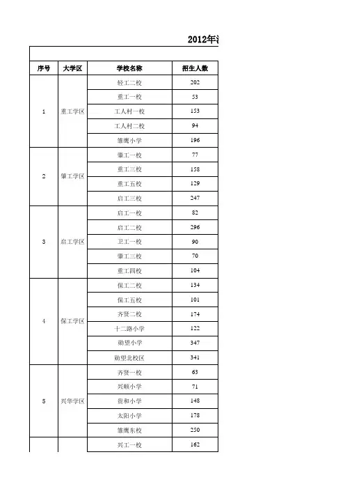 2012年沈阳市铁西区中小学校学区划分