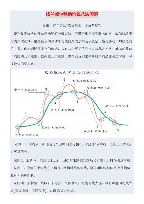 格兰威尔均线八法图解