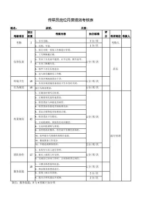 传菜员岗位月度绩效考核表