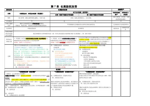 2020-注册会计师-会计-表格整理笔记
